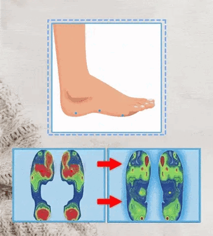 Footbed cushioning illustration with a colour-coded pressure diagram