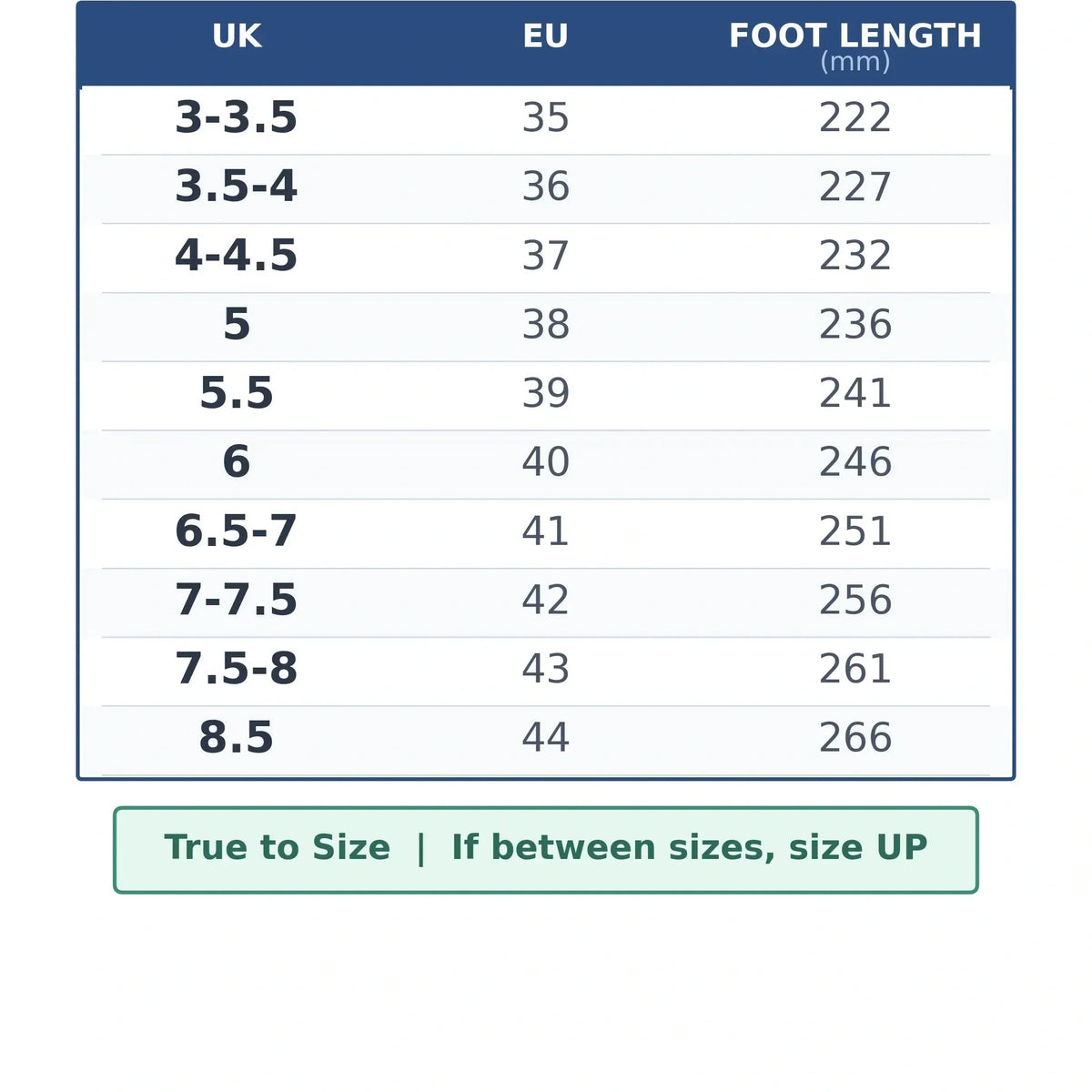 UK and EU shoe size guide with foot length measurements